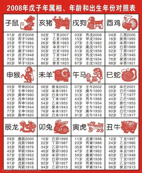 62年次生肖